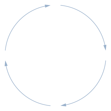 arrow circle